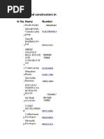 Builders and Constructors in Alandi: SR No. Name Number