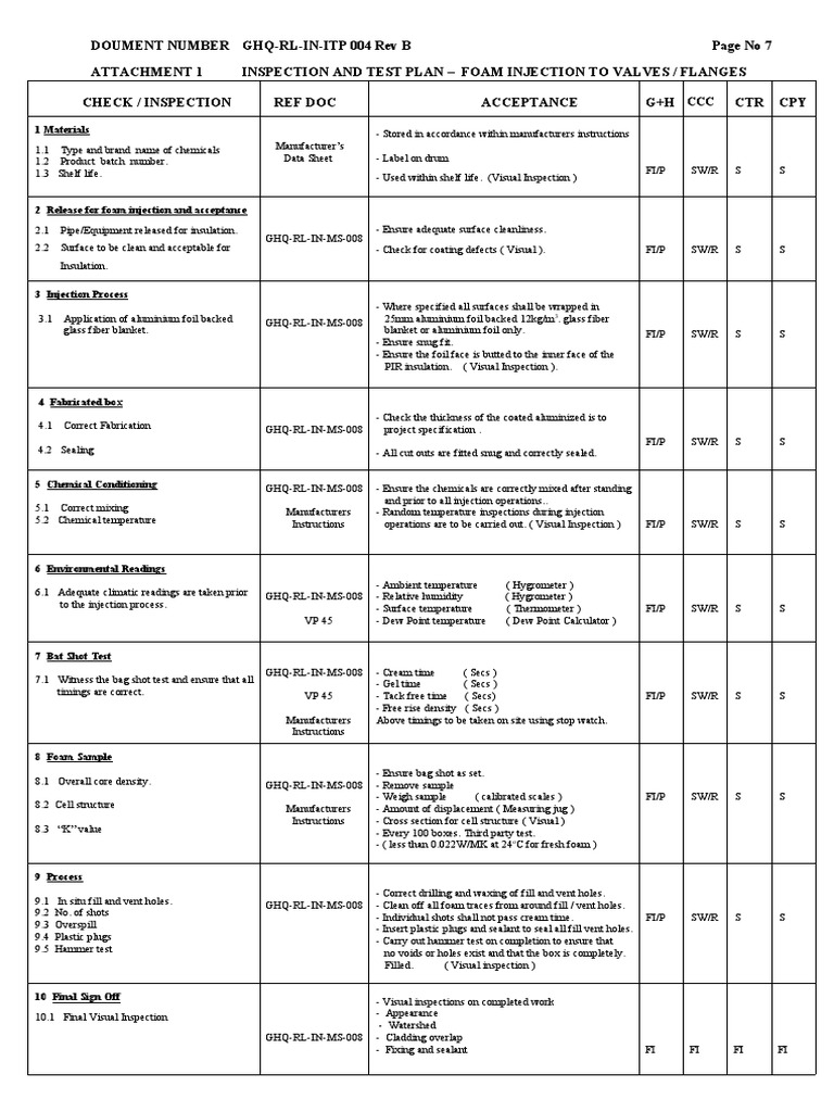 Inspection and Test Plan - Foam Injection To Valves Flanges | Download ...
