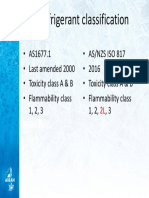 Refrigerant Classification