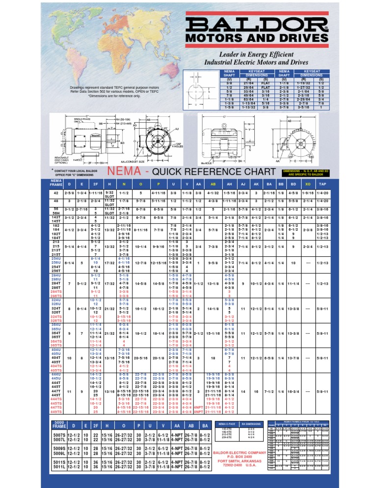 NEMA Frame Manufactured Goods Electrical Engineering Free 30day Trial Scribd