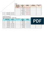 Lengkapi Tabel Syarat Pembayaran 2022