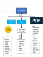 Mapa Conceptual Plantilla 05