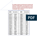 Calculo de La Intensidad Max Junto Con La Curva Idt