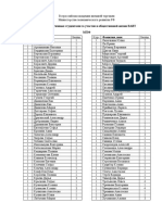 баллы 2021-2022 1 семестр