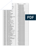 Belum Input Pencairan & Pelaporan Tahap II