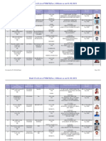 Wbcsexe. Officers Civil List-01!09!2019-Com