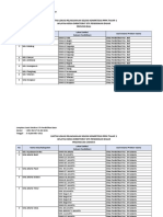 Daftar Lokasi Pelaksanaan Seleksi Kompetensi PPPK Tahap 1 Wilayah Kerja Direktorat GTK Pendidikan Dasar Provinsi Bali