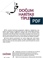 Doğum Haritasi Tipleri: Kaynak Öner Döşer - Astrolojide Temel Kavramlar Barış İlhan - Astroloji Dersleri