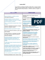 Analiza SWOT SDR