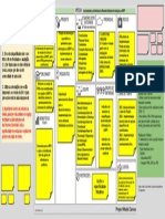 Canvas Do Projeto - Exemplo DT