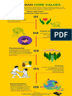 Yellow Illustrated Design Process Infographic