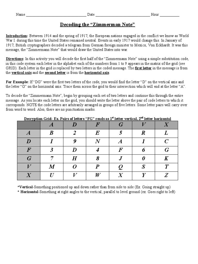 Decoding The Zimmermann Note PDF