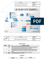 FS.004 Cadena de Valor (Mapa de Procesos) FS v.9