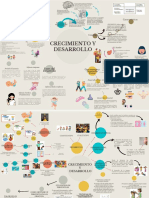 Crecimiento y Desarrollo Mapa Mental