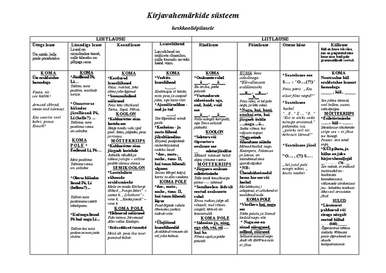 KIRJAVAHEMARGID | PDF