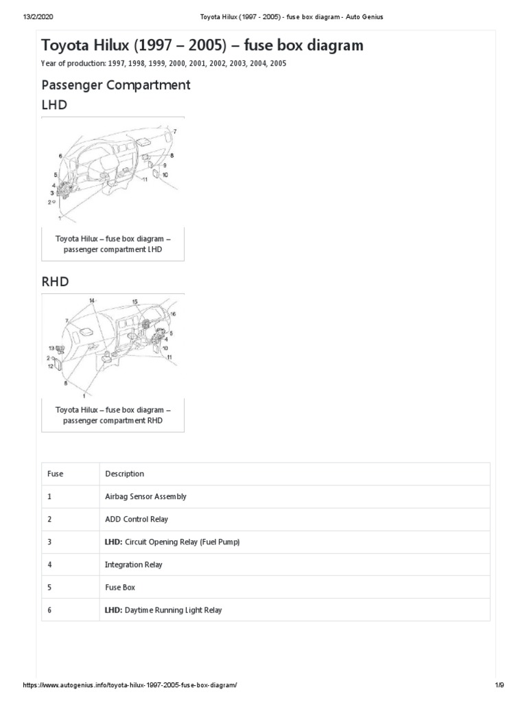 Toyota Hilux (1997 2005) Fuse Box Diagram Auto Genius PDF Fuel Injection Anti Lock