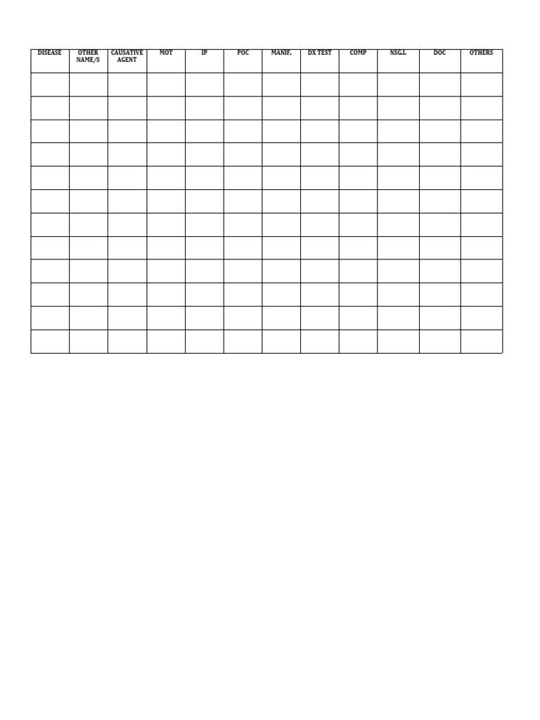 Disease Matrix | PDF