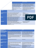 Cuadro Comparativo Tecnologia.