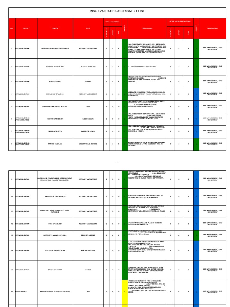 Risk Evaluation/Assessment List PDF Occupational Safety And Health