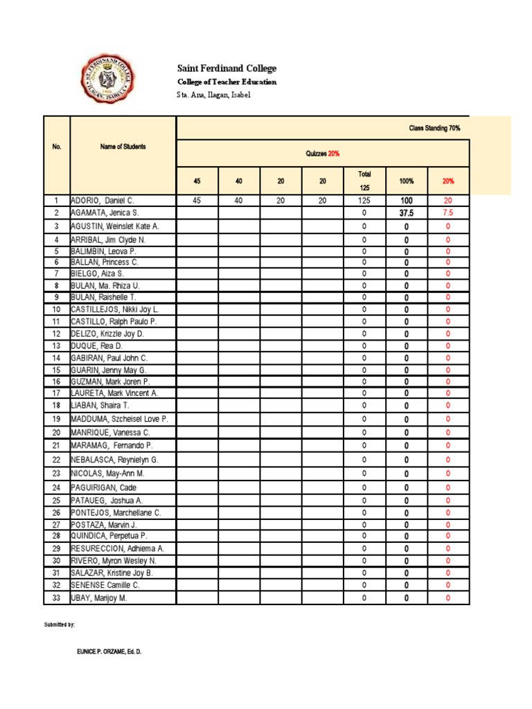 Saint Ferdinand College Sta. Ana, Ilagan, Isabel PDF