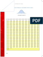 Standard Normal Distribution Table: For Positive Values of