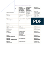 11 Patrones Funcionales de Marjory Gordon