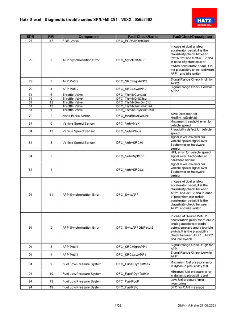 ビジネス・経済 Diagnostic Trouble Codes 2012 ビジネス・経済 Diagnostic Trouble Codes 2012 OBDII