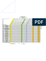 Achievement Chart Computer System Servicing Ncii 160 HOURS: TW or K