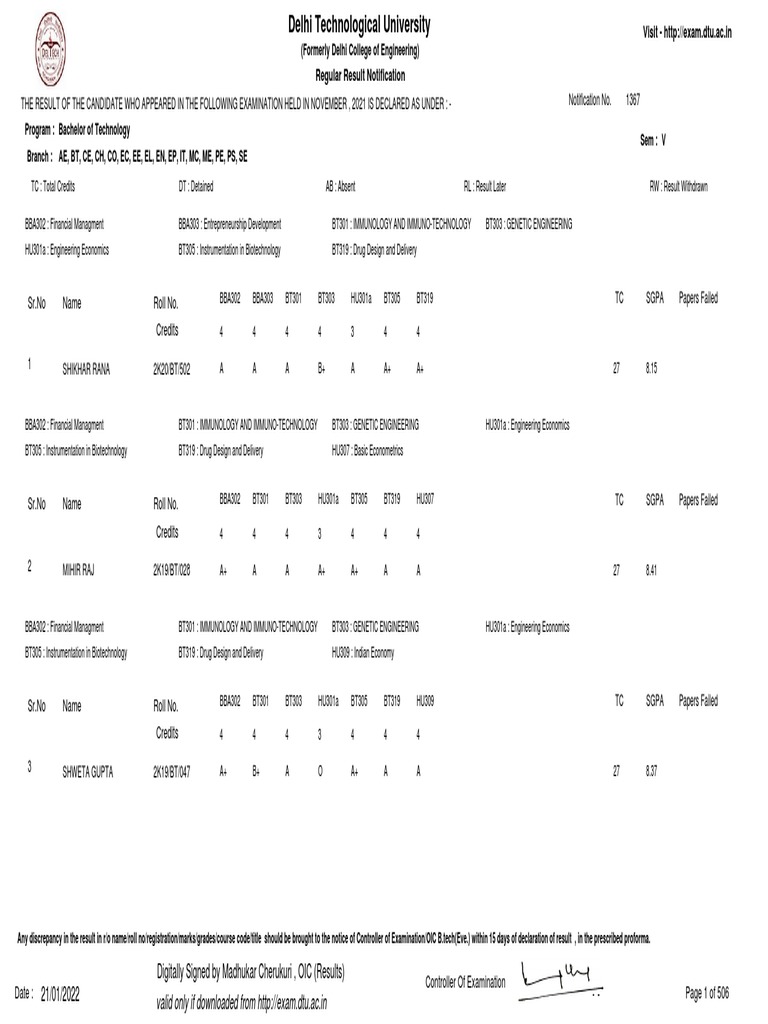 DTU B.Tech Semester V Results 2021 | PDF | Biotechnology | Economies