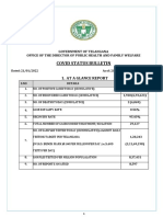 Covid Status Bulletin: Government of Telangana Office of The Director of Public Health and Family Welfare