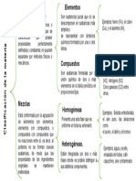 Clasificación de La Materia