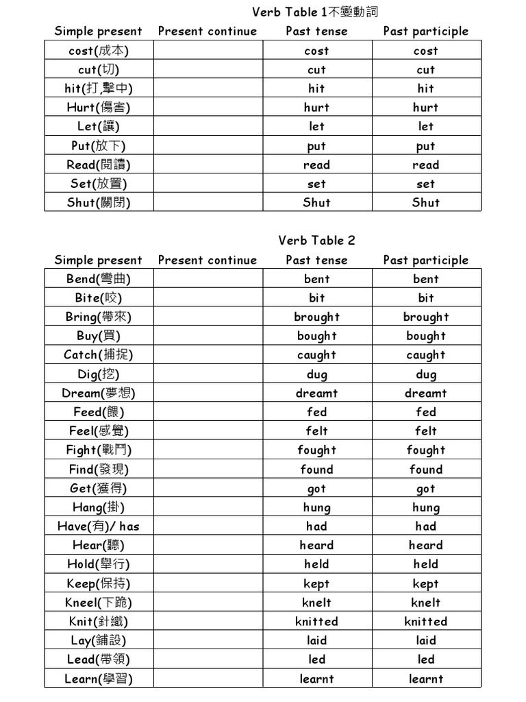 Verb Table Present Continue | PDF