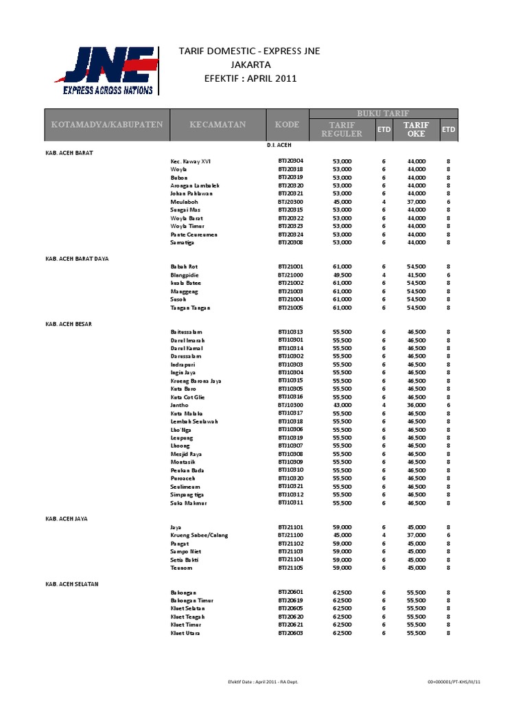 Ongkir Jne Reg Oke Dari Jkt