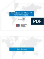 Alhurra SawaResearchDataJan2010