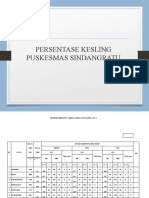 Persentase Kesling 2020 Lokmin