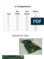 Bus Comparisons: Bus Type Bus Width Bus Speed MB/se C