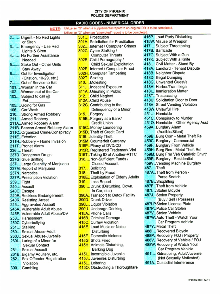 PHX PD Radio Codes | PDF