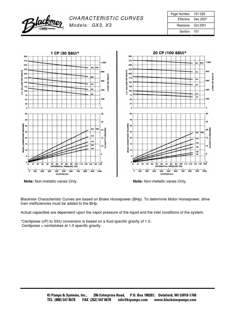 Bombas Blackmer GX3E (Despacho Combustible Islas) | PDF | Horsepower | Pump