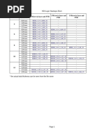 Layer 1 Microvia Layer and PTH Nominal Thickness 2 Microvia Layer and PTH 3 Microvia Layer and PTH