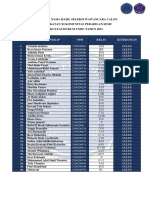 (Rev 2) Daftar Nama Yang Lulus Seleksi (Wawancara) Kps FH Umsu