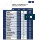 (Rev3) Daftar Nama Yang Lulus Seleksi (Wawancara) Kps FH Umsu