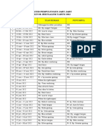 Roster Perpulungen Jabu-Jabu Sektor Jerusalem Tahun 2022: N O Tanggal Tuan Rumah Penyimpul