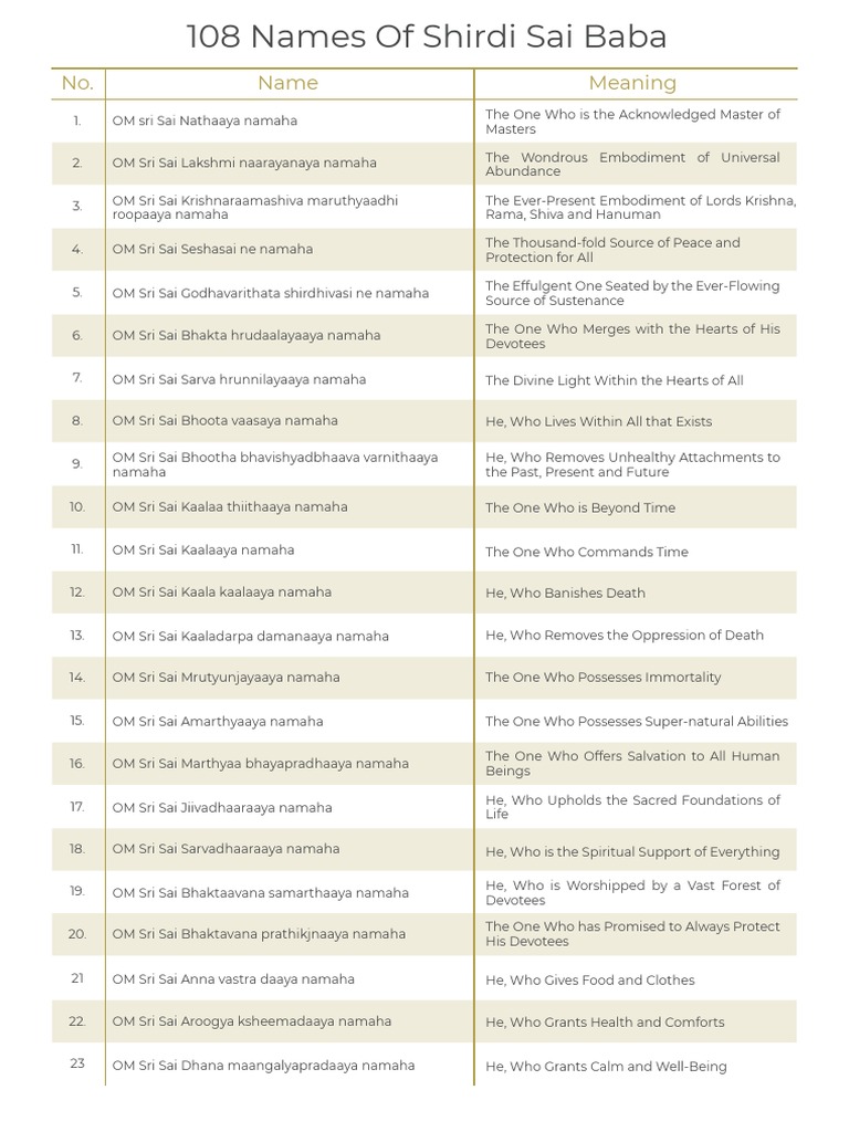 108 Names of Shirdi Sai Baba PDF Bhakti Metaphysics