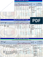 January 2019 Investigation For PSMU