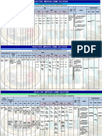 Aug 2019 Investigation For PSMU