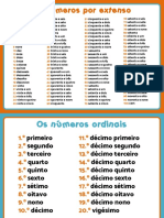 Números Ordinais em Inglês PDF