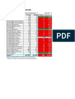 Layoffs As of April 28