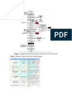 RESULTADOS Implementación de Residuos