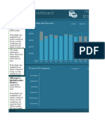 Plan V Actual Dashboard