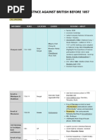 LUCENT ANCIENT HISTORY NOTES PDF visual data 6